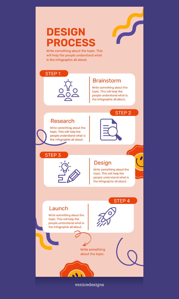 Step by step design process infographics Branding Process Infographic, Long Infographic Design, Step By Step Poster Design, Infographic Process Design, Step By Step Design Layout, Step By Step Guide Design Layout, Step By Step Infographic Design, 5 Step Infographic, Process Design Layout