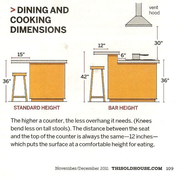 an instruction for how to build a kitchen island