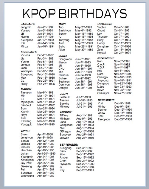 the kpop birthday list is shown in black and white, with numbers on it