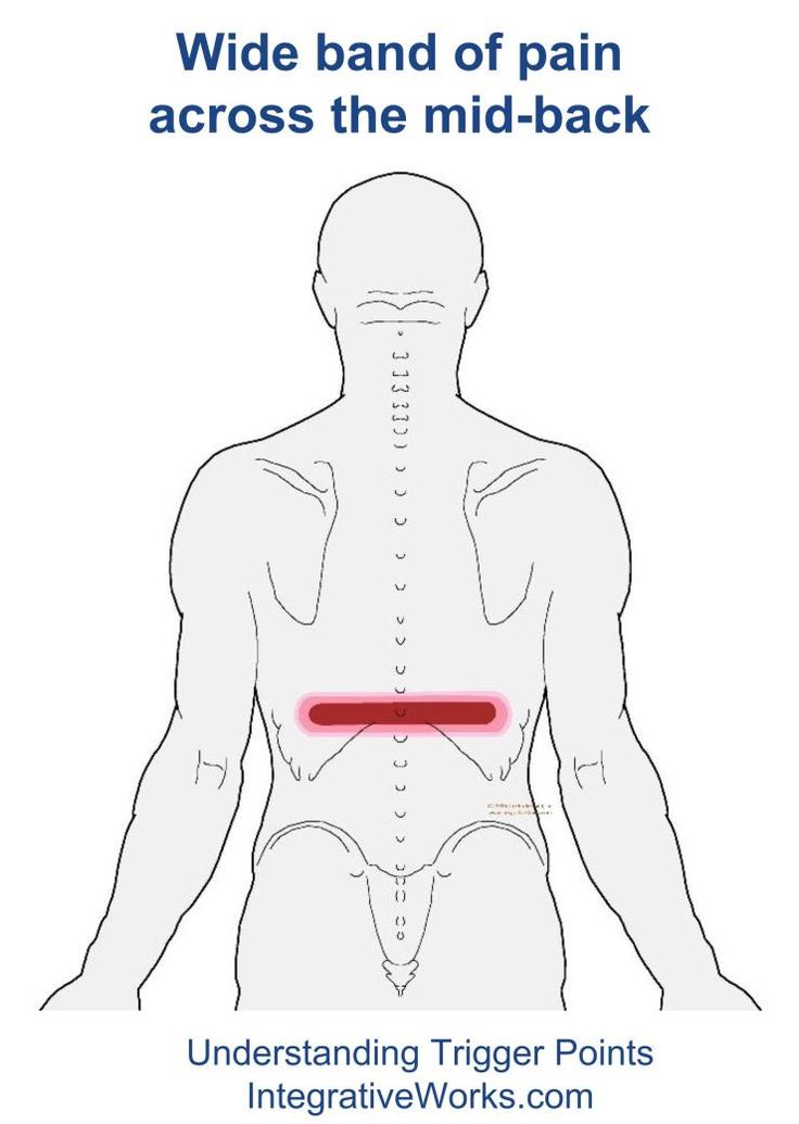 Trigger Points – Back Pain Across the Lower RibsIntegrative Works | Integrative Works Neuromuscular Therapy, Rib Pain, Mid Back Pain, Middle Back Pain, Low Back Stretches, Back Stretches For Pain, Frozen Shoulder, Back Pain Remedies, Massage Benefits