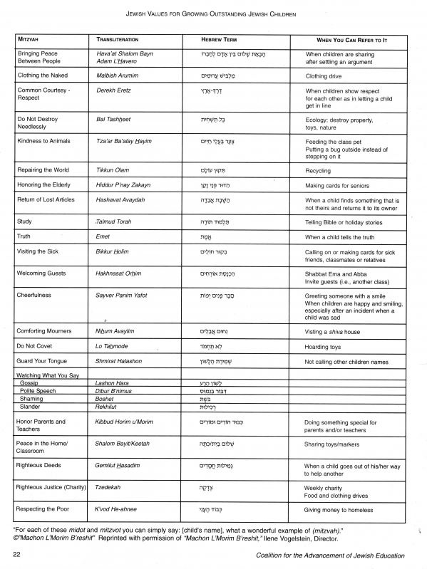 the table is shown with numbers and symbols for different types of items in each region