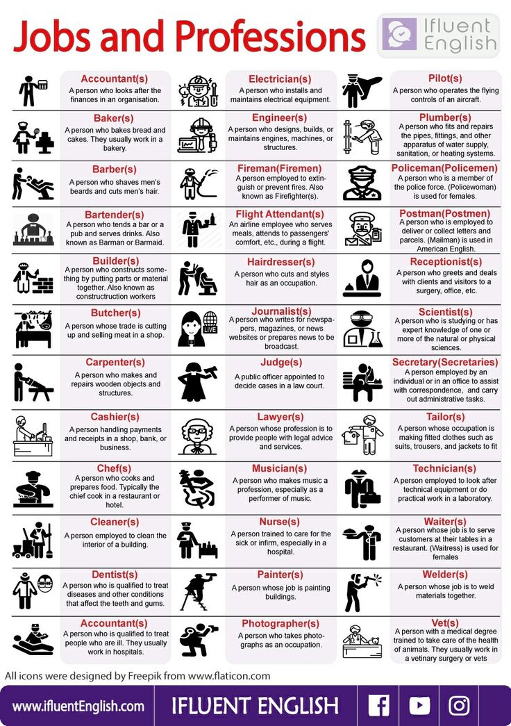 job and professions chart with different jobs