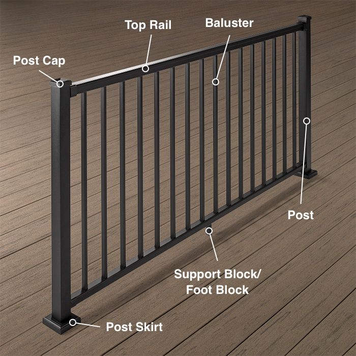 the parts of a railing on a deck