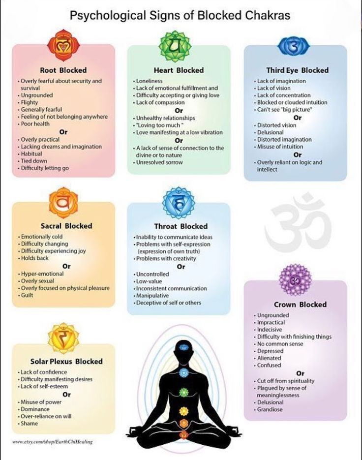 Which Chakra Is Blocked, Asana Project Management, Blocked Chakras, Chakras Yoga, Chakra Chart, Balanced Mind, Heart Blocks, Reiki Meditation, Unhealthy Relationships