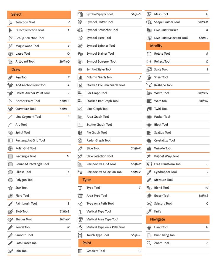 an orange and white menu with different types of food items on the top of it