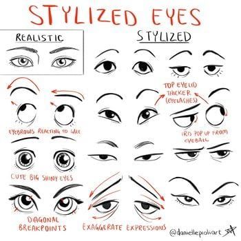 how to draw an anime eye step by step for beginners and advanced drawing students