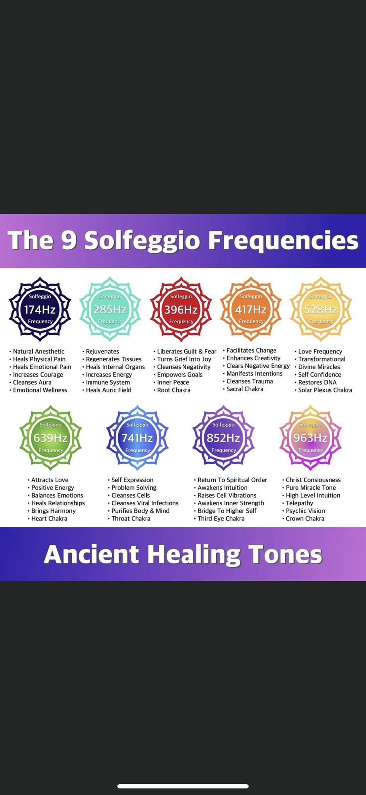 Hertz Frequency Chart Chakra, Frequency Chart Hz, Sacral Chakra Frequency, High Frequency Sounds, Chakra Frequency Chart, Frequency Healing Chart, Solfeggio Frequencies Chart, Hertz Frequency Chart, Galactic Chakra