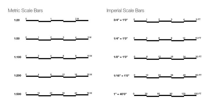 an image of bar chart worksheet with numbers and measurements for bars in the form of