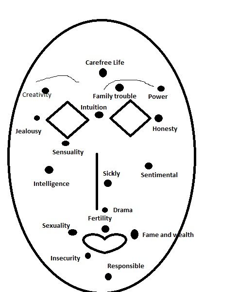 a diagram showing the different parts of an animal's body