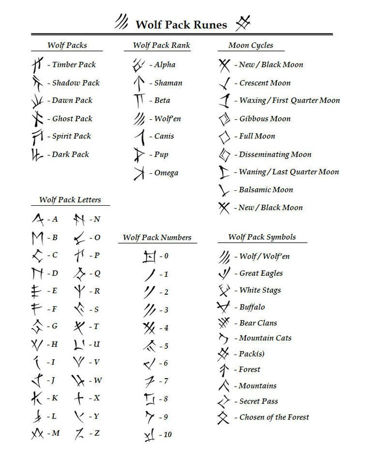 the symbols for wolf pack races are shown in black and white, with an arrow pointing to