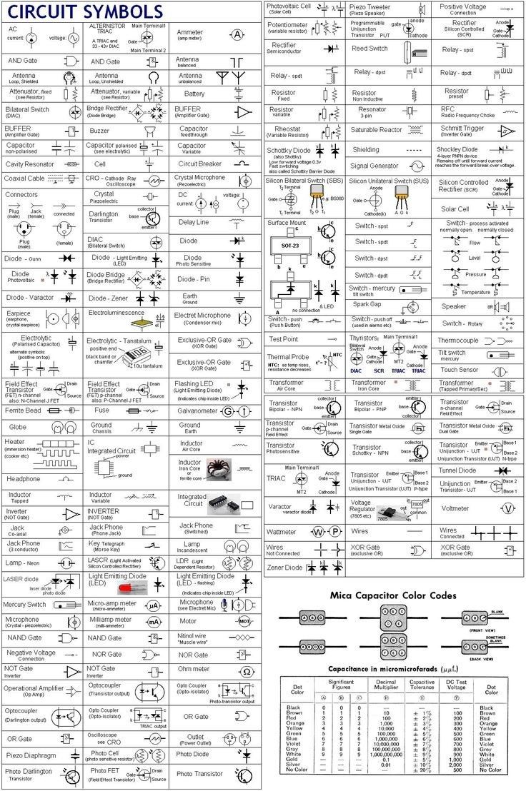 the circuit symbols are shown in this diagram, and there is also an explanation for each type