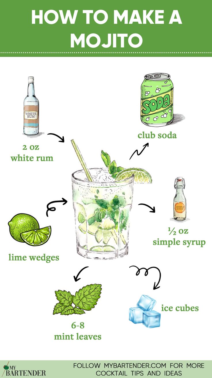 How To Make A Mojito Prosecco Mojito Recipe, Cocktail Recipes Mojito, The Best Mojito Recipe, Sweet Mojito Recipe, Easy Mojito Recipe With Sprite, Blackberry Mint Mojito, How To Make Mojitos Recipes, Cocktail With Mint Leaves, Spicy Mojito Recipe