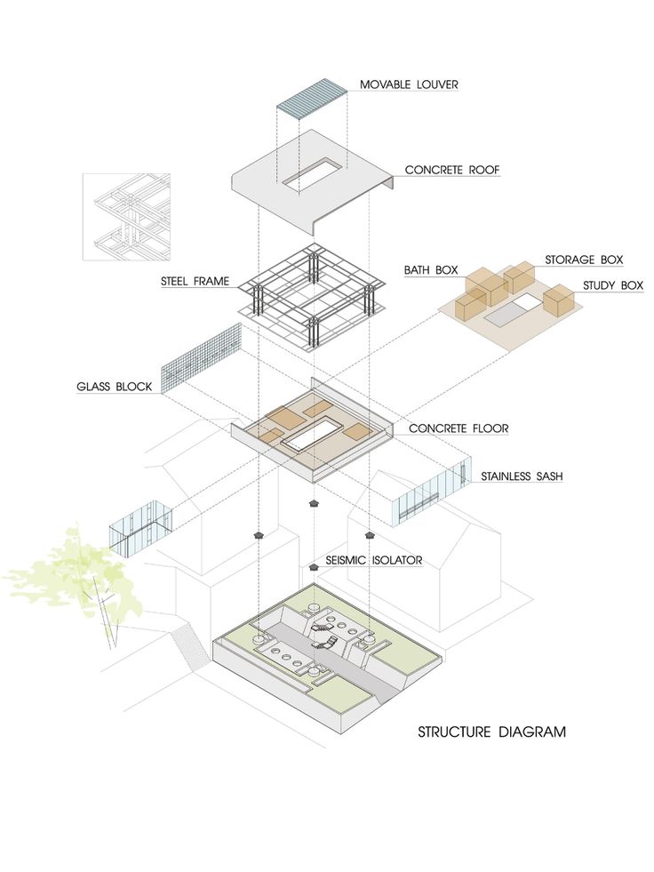 an architectural diagram shows the various parts of a house and its surrounding structure, including two floors