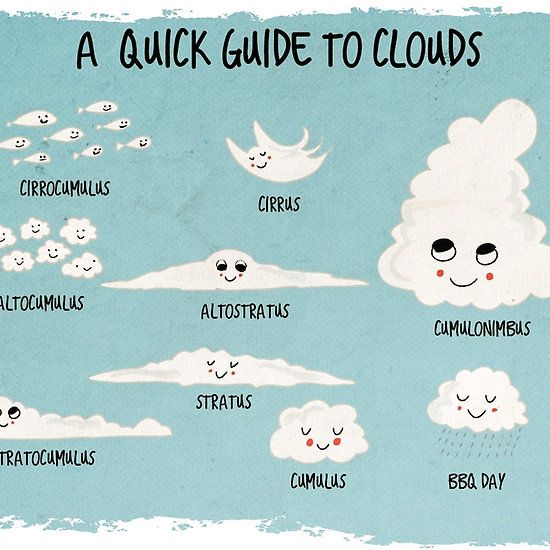 a quick guide to clouds is shown in the screen above it's caption