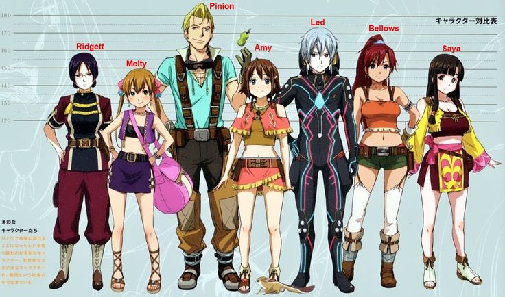 an anime character's height chart with the main characters