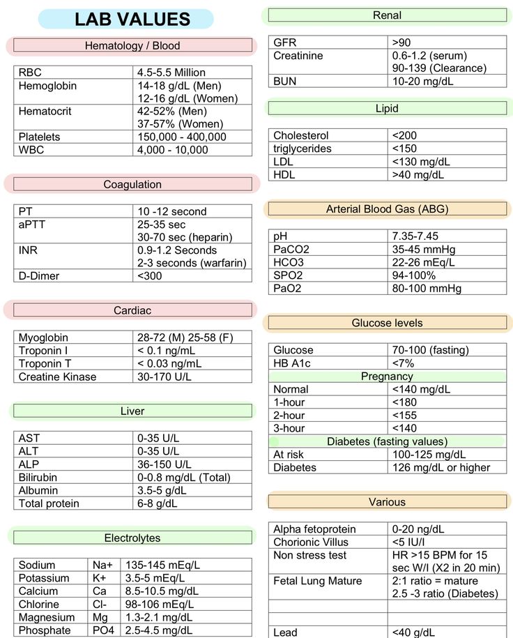 an image of the lab value table for laboratory equipment and their corresponding labels are shown