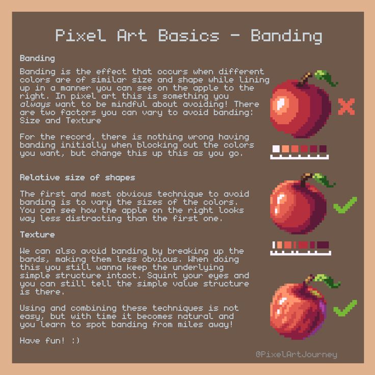 the pixel art basicss page with instructions on how to use them for each type of project