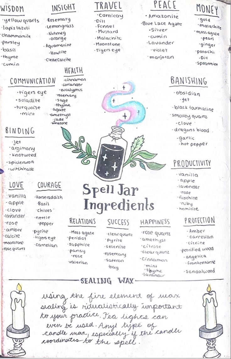 Spell Jar Ingredients, Wicca Recipes, Spells For Beginners, Spell Jars, Witch Tarot, Witch Spirituality, Grimoire Book, Magic Spell Book, Spiritual Journals