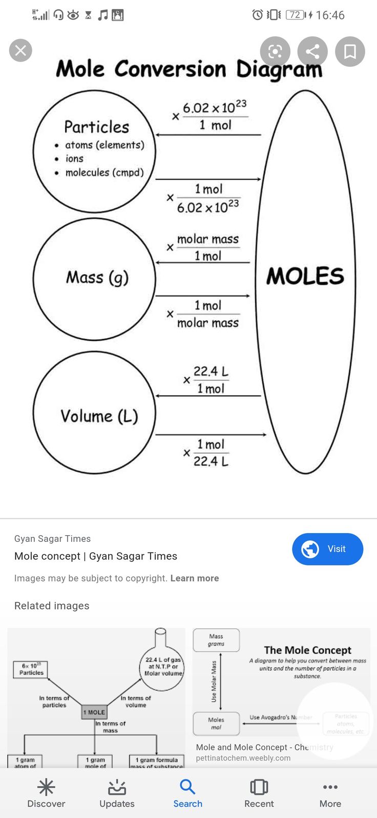 an iphone screen showing the diagram for how to use moles