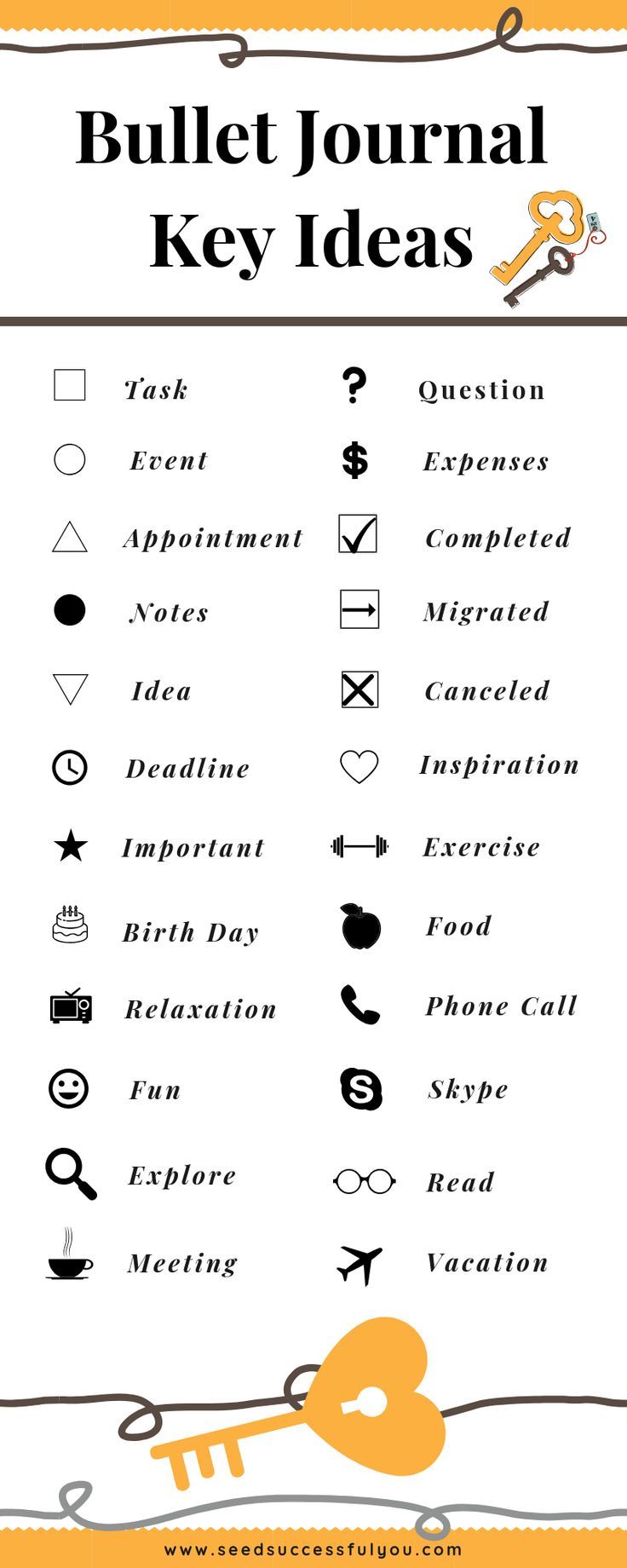 Bullet Journal Key Ideas | Bullet Journal Symbol | Bullet Journal Key Simple | Seed Successful You Bujo Symbols, Journal Key Ideas, Bullet Journal Key Ideas, Bullet Journal Wishlist, Bullet Journal Guide, Bujo Key, Ideas Bullet Journal, Journal Key, Bullet Journal September