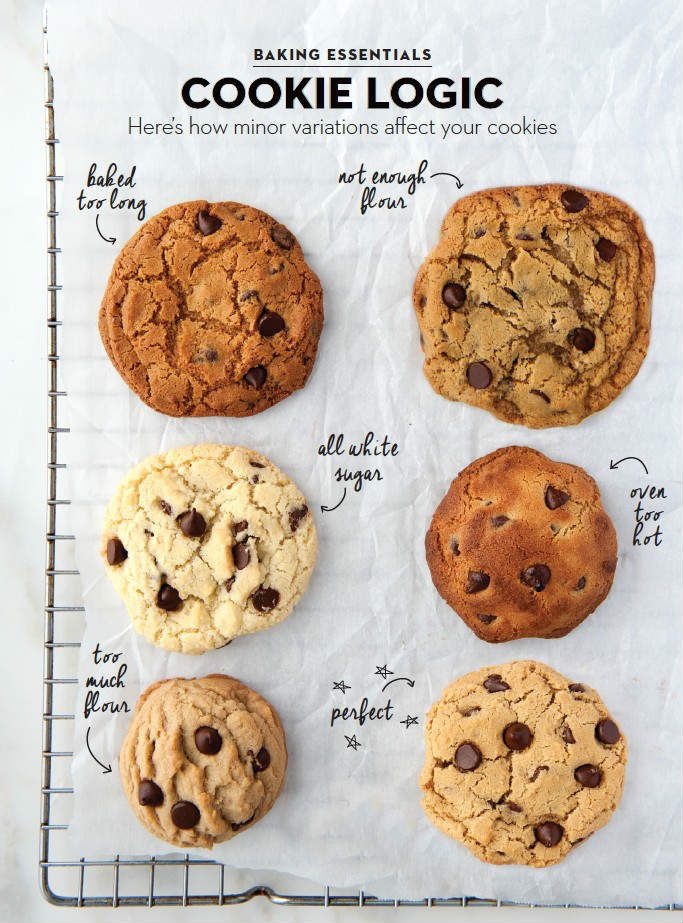 six different types of cookies and chocolate chip cookies on a piece of paper with the words common cookie mistakes