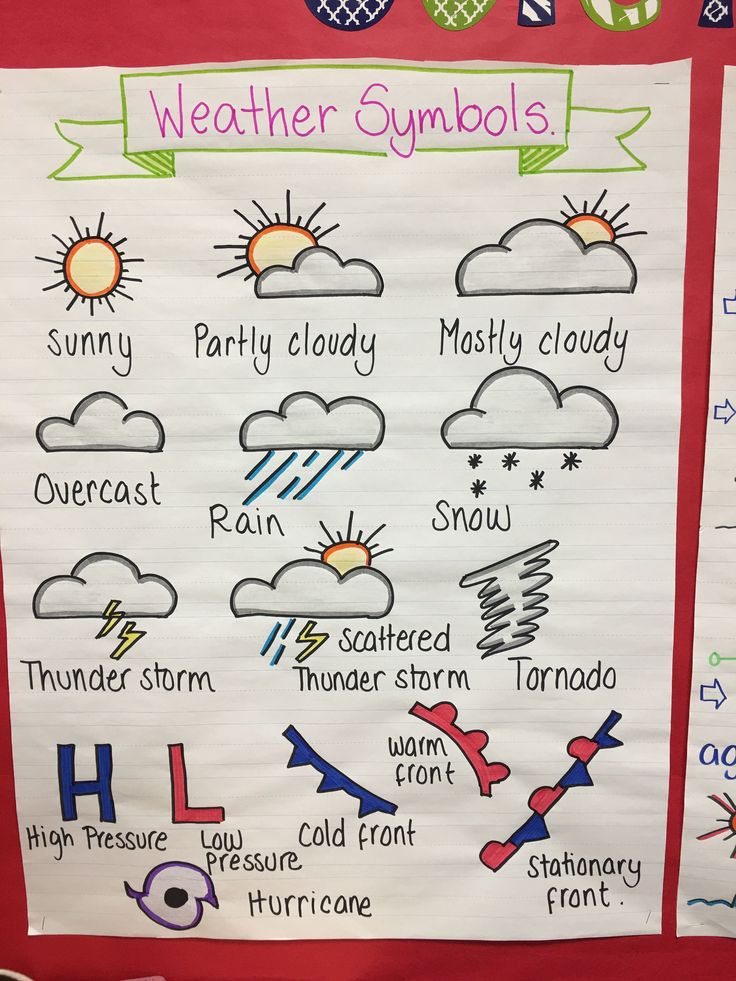 weather symbols are displayed on a bulletin board for students to use in their class's classroom