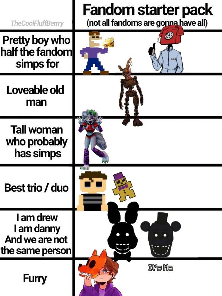 an image of the different types of characters