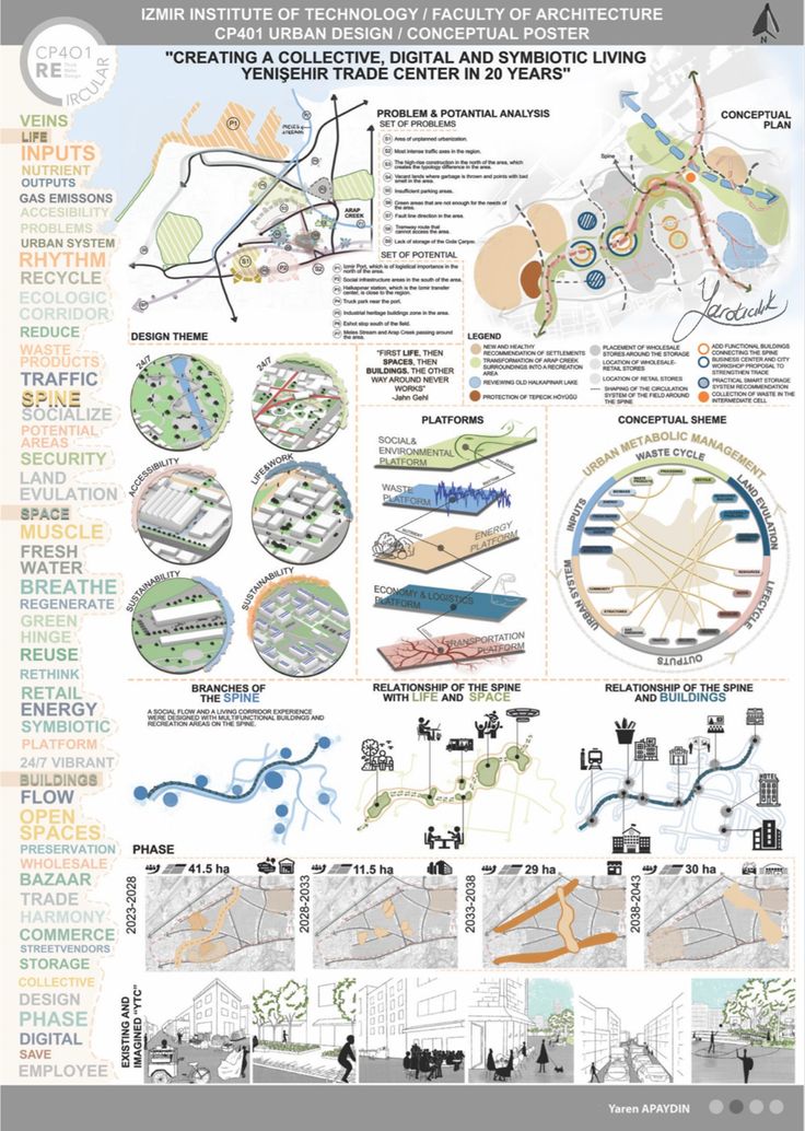 an info sheet with diagrams and information about the various areas in which people can use it