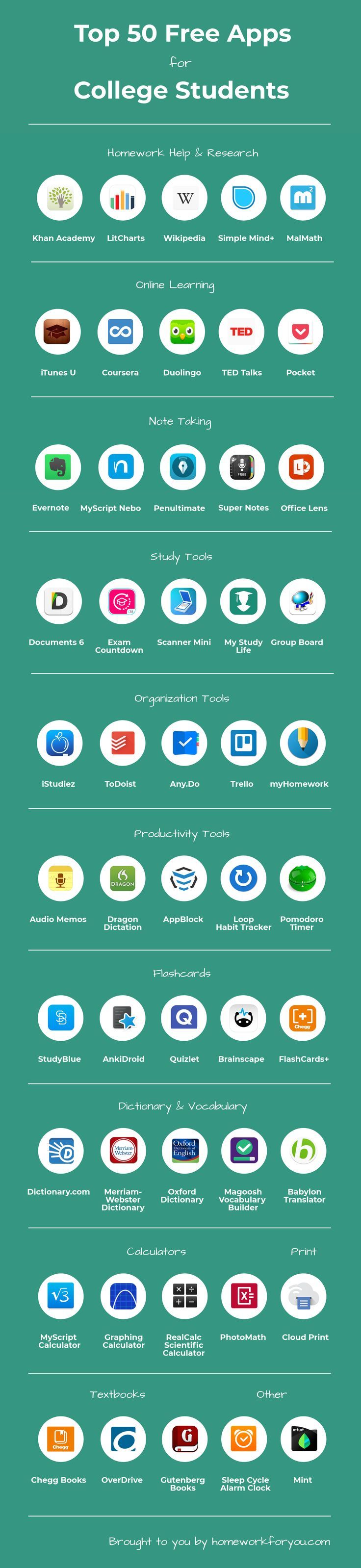 an info sheet with many different types of logos and numbers on it's side