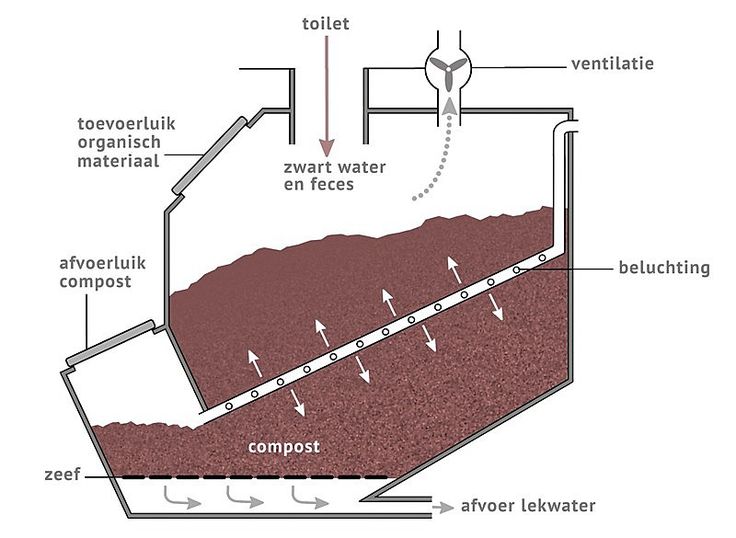 an image of a water source diagram with labeled parts labelled in the text below it