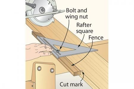 a circular sawing blade being used to cut planks with the help of a mitt