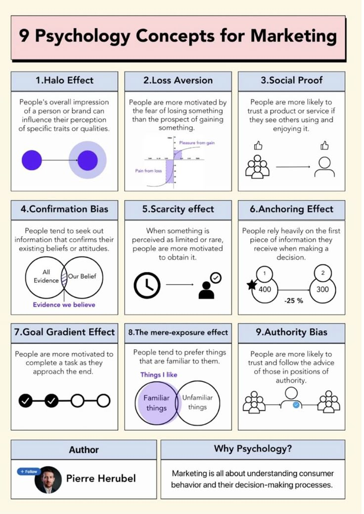 a poster with different types of infos on it, including information about the topic