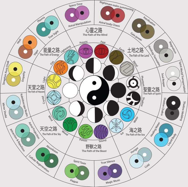 an image of a circle with different colors and symbols in each one's center