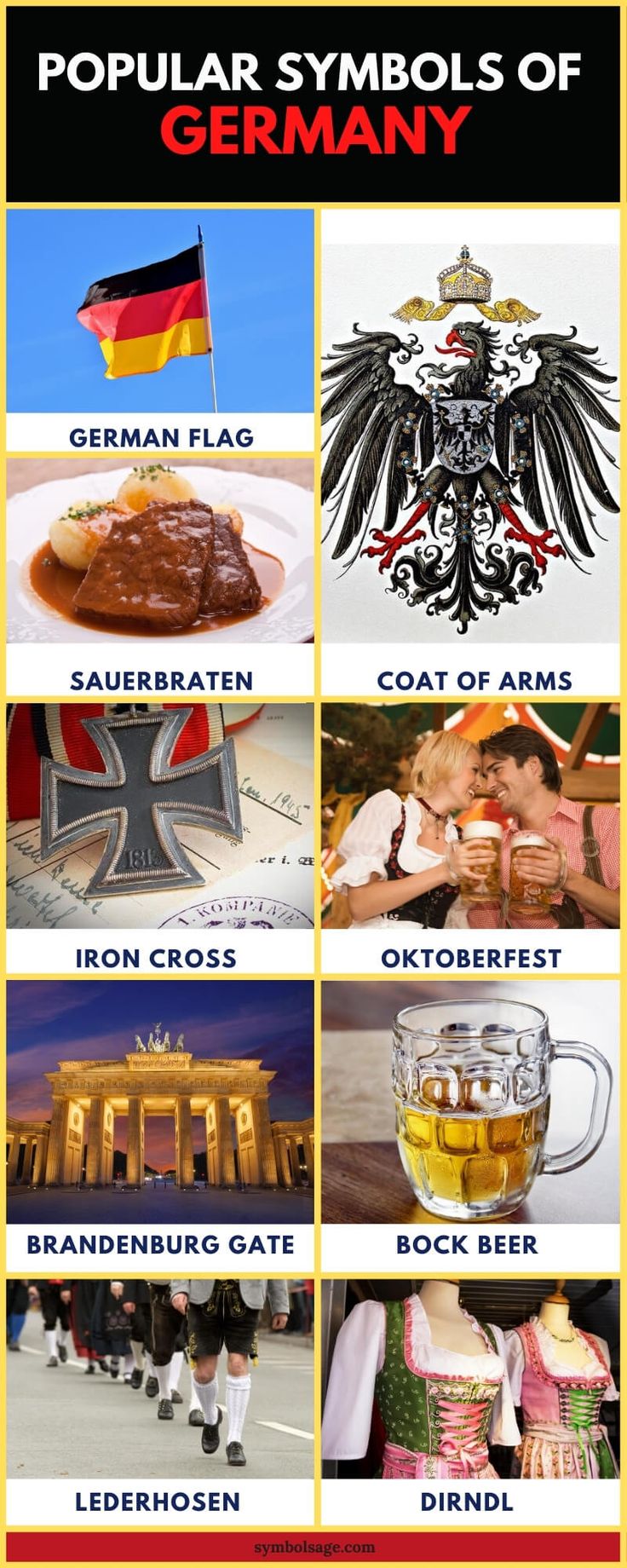 the german symbols and their meanings are shown in this poster, which includes pictures of different countries