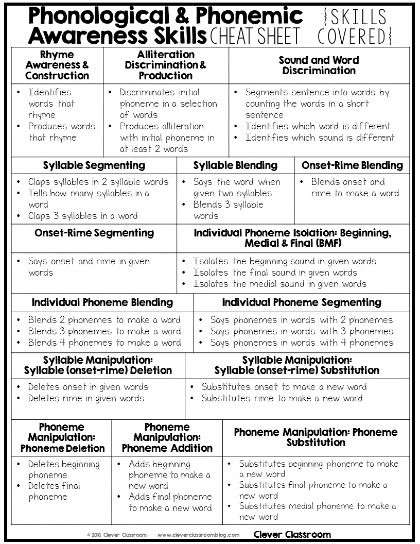 a table that shows the different types of phonological and phonemic skills