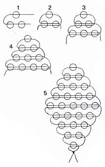 the diagram shows an arrangement of circles and numbers in order to make it look like they are