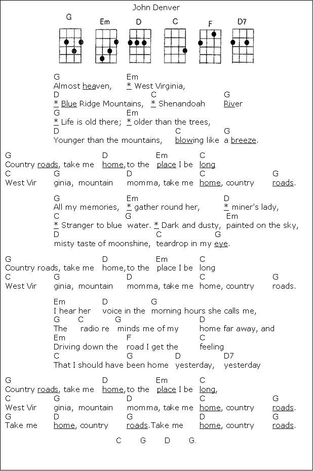 the guitar chords for john denver's song