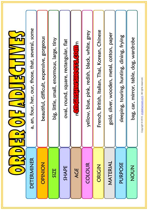 Order Of Adjectives Worksheet, Adjectives Esl, How To Teach Grammar, Order Of Adjectives, English Grammar Test, Printable Classroom Posters, English Adjectives, Adjective Worksheet, Studying Tips