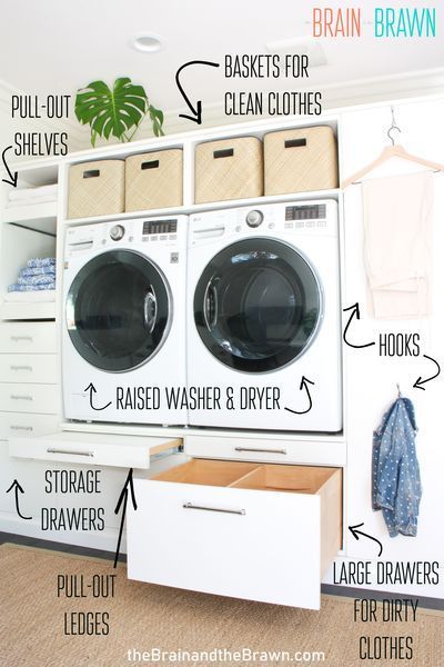 a washer and dryer are labeled in an organized laundry room