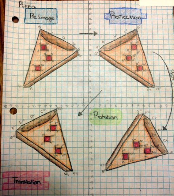 four pieces of pizza are shown on a piece of graph paper with the same size and shape