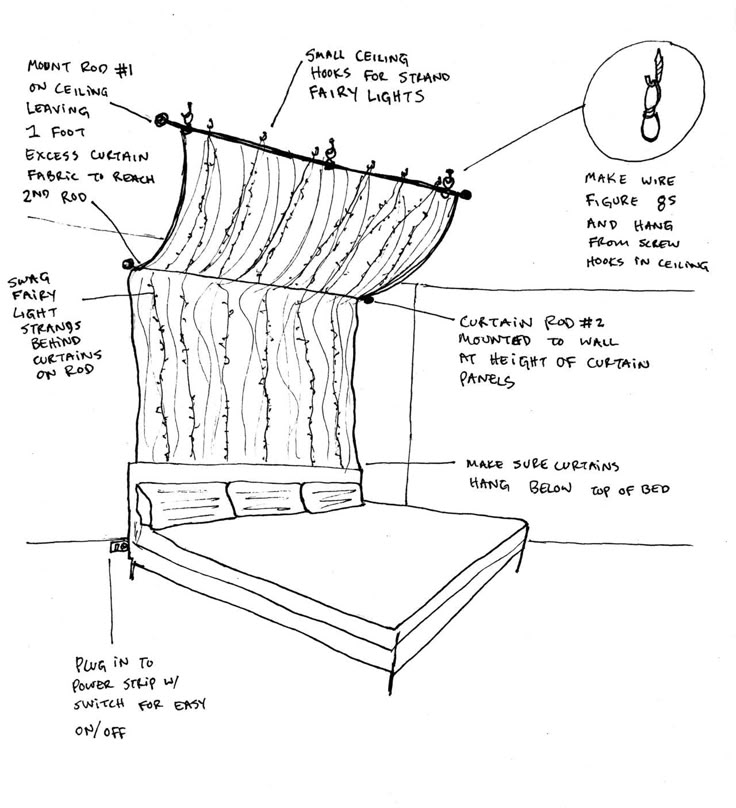 a drawing of a bed with different parts labeled