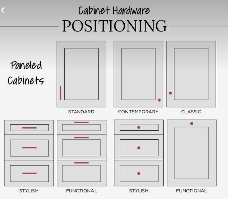 cabinet hardware positions and their names