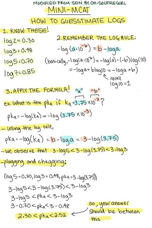 a paper with some writing on it that says, how to guess the log?