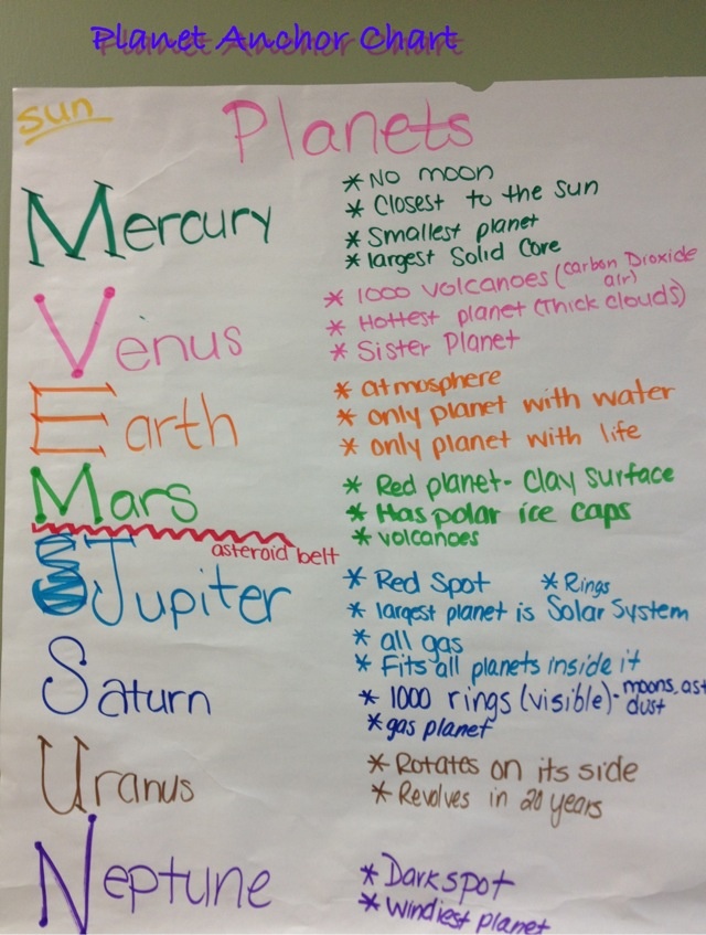 a poster with words written on it in different colors and sizes, along with the names of planets