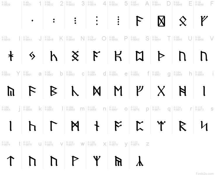 some type of font that has been made into an old style alphabet, and it is very