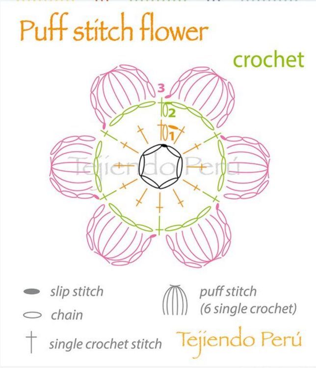 the diagram shows how to make a puff stitch flower crochet pattern for this project