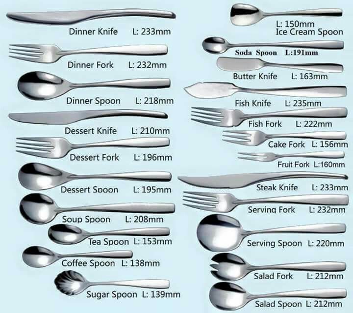 silverware sizes and spoons are shown on a blue background with the names of different types