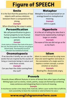 a poster with different types of speech