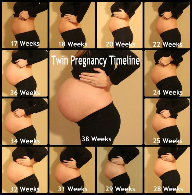 a pregnant woman's belly is shown with the words twin pregnancy timeine on it