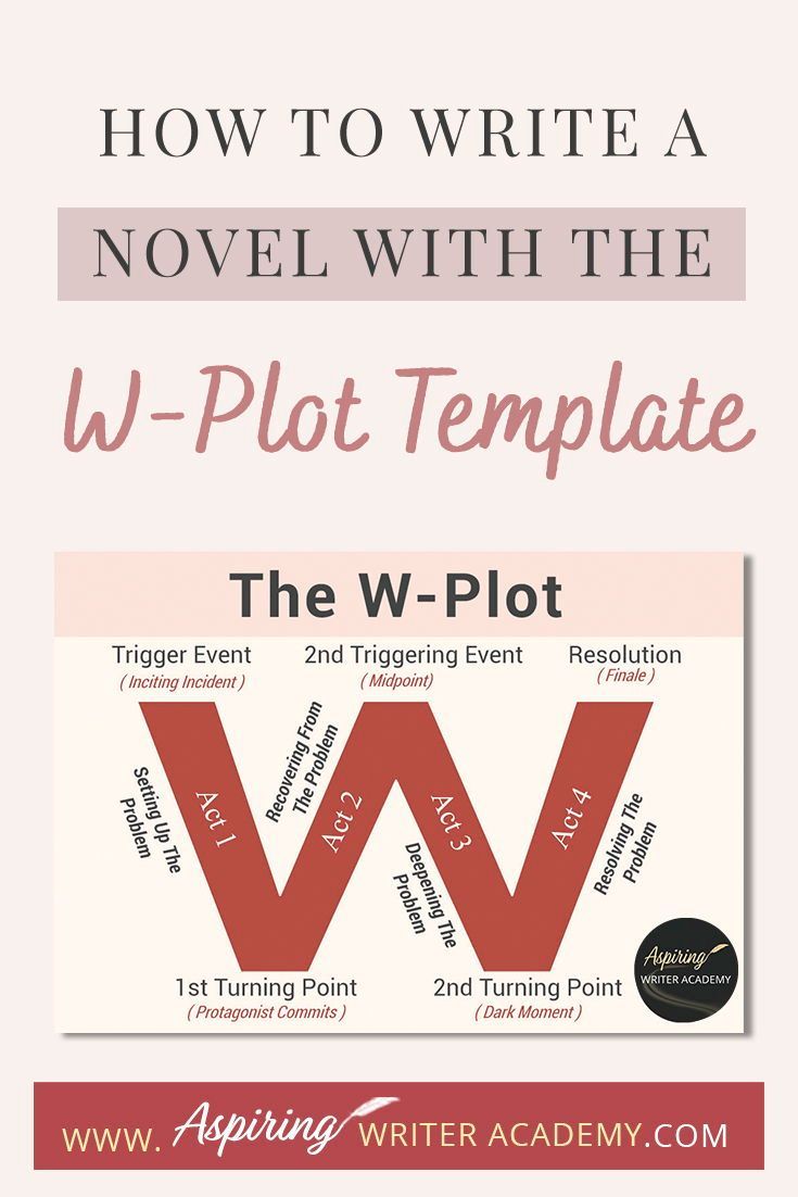 how to write a novel with the w - plot template